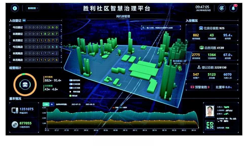 汇聚73亿条数据，成都成华区打造智慧蓉城运行平台