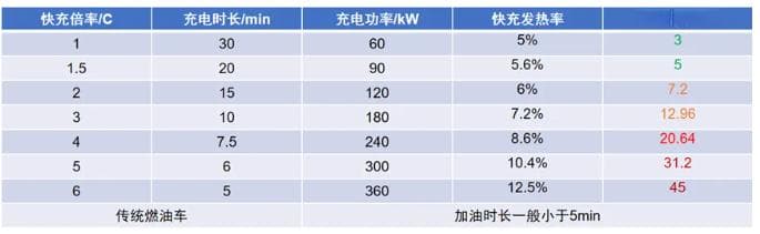 新能源汽车电池1C~6C快充冷却技术研究进展
