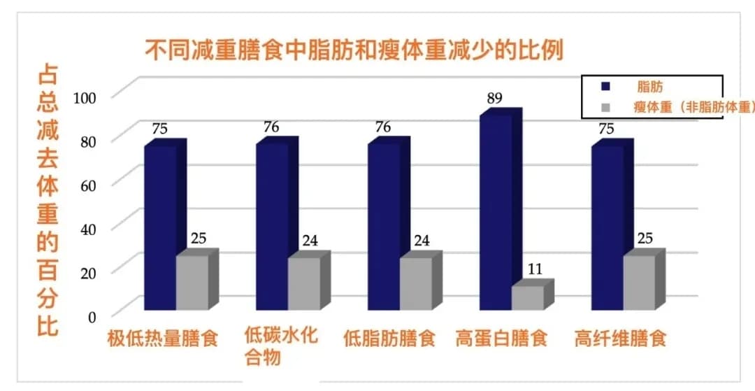 减肥速度多少合理？才不伤身体呐