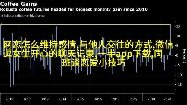 聊天中，你绝对不能错过的绝妙回复技巧！让你的社交能力瞬间提升！