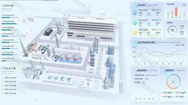 绿色转型新路径：环境数字治理下的零碳园区规划探索