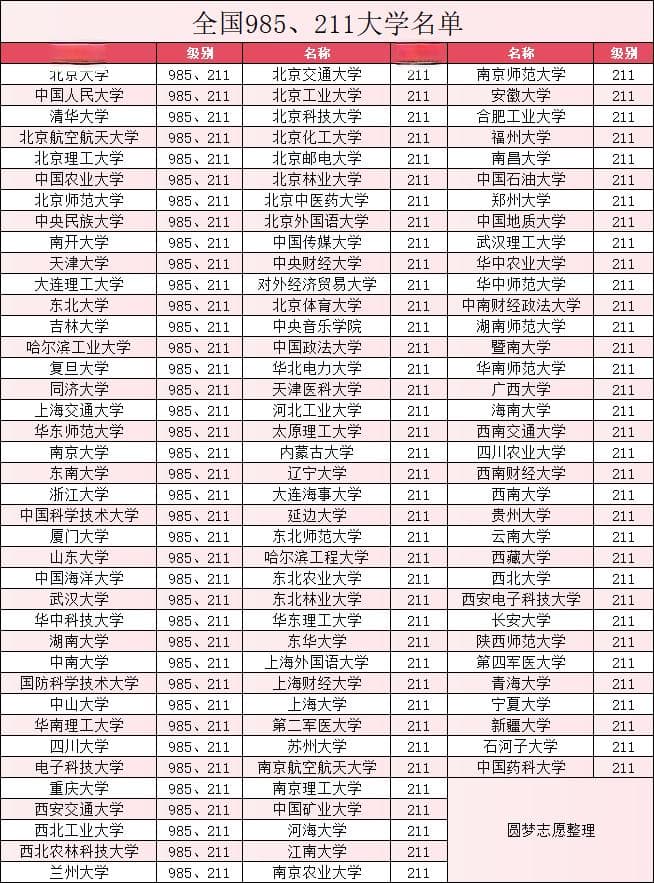 上海立信会计金融学院不是985不是211，被教育部评为公办本科院校