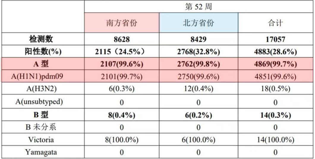 99%以上为甲流！中医药防治方案来了