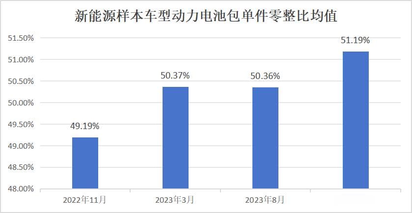 8年质保期将到，动力电池“老龄化”成用户新焦虑