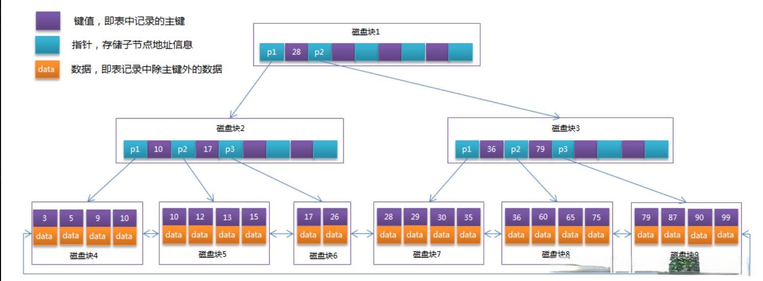 MySQL 数据库优化（官网文档解读）