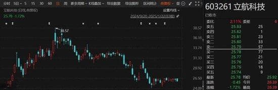 A股突发！又有2家公司可能*ST，1家公司陷退市风险