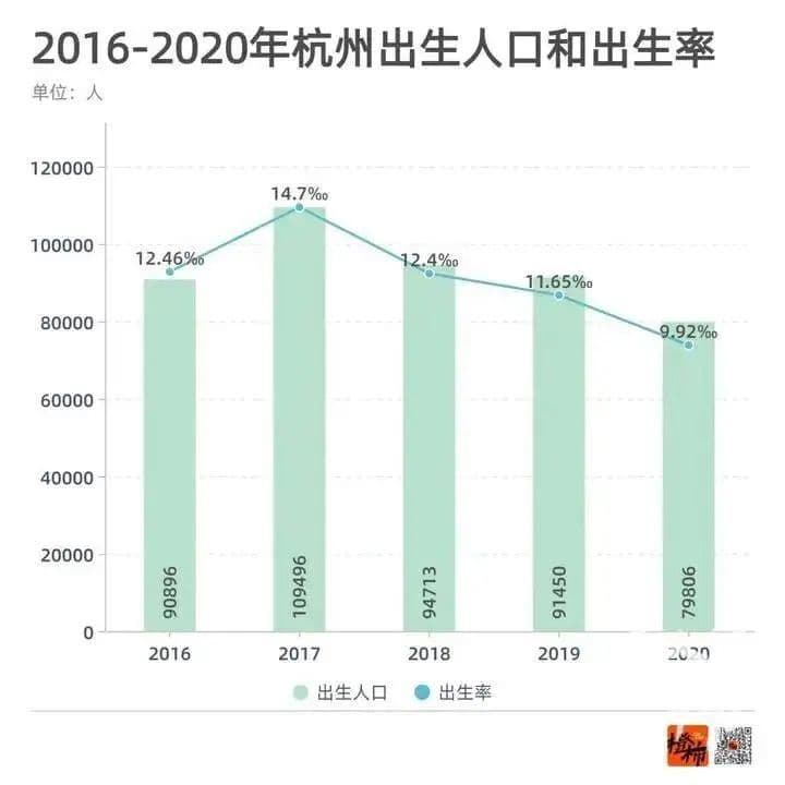 最长6年，杭州一批小学陆续公布新生名单，今年热门学校落户时间缩短了吗？