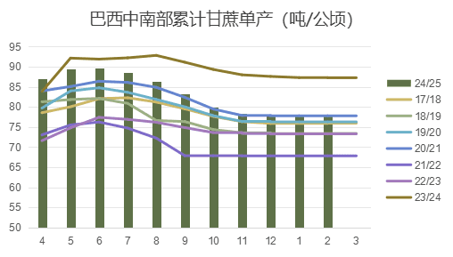 国际糖市焦点转向二季度供需变数