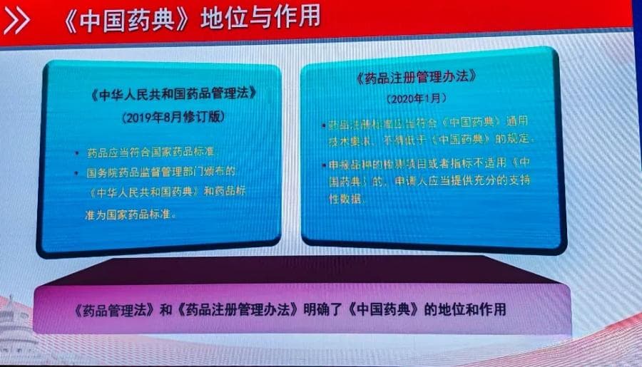 2025版药典更新对新药研发的影响