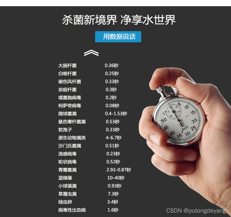 饮用水紫外线消毒方法