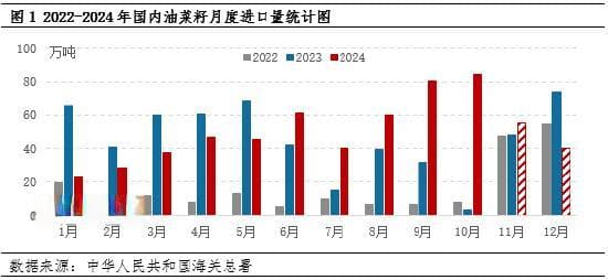 油脂有“料”：供应逐渐减少，进口菜籽油价格重启上行模式