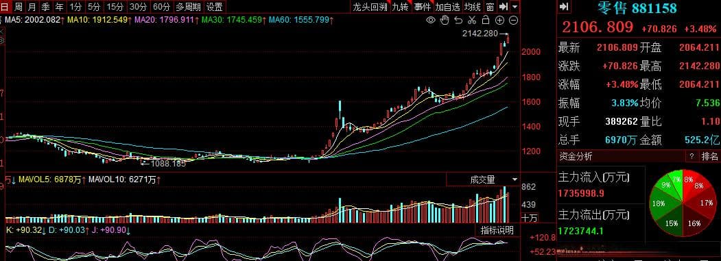 利好政策来袭，机构看好这些股未来业绩