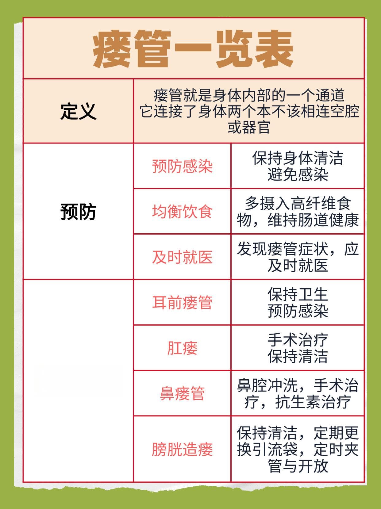 瘘管知识详解：症状、治疗与预防策略
