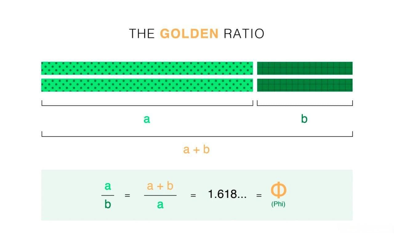教你一秒学会黄金比例在设计中的应用