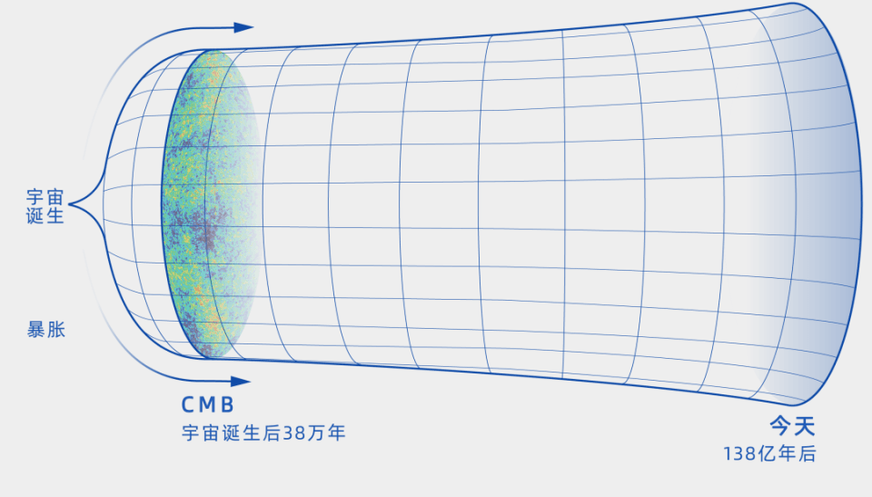 最新突破：最清晰的宇宙婴儿照揭示早期奥秘