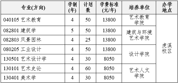 四川美术学院2024年普通类专业报考指南（含近两年录取分数线）
