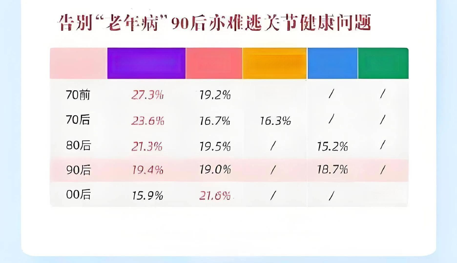氨糖是什么？揭秘氨糖在关节健康中的重要作用