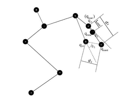 A*和DWA混合算法的移动机器人路径规划【附代码】