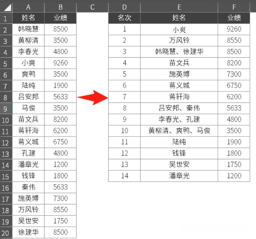使用 Excel 新函数 Groupby 快速分组