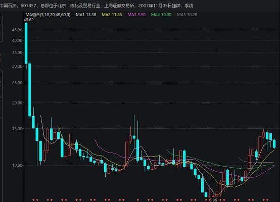 从锚定效应、羊群效应看投资中的认知偏差