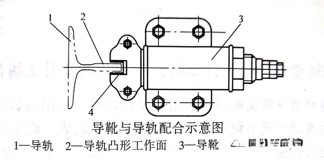 电梯导向系统之—导靴