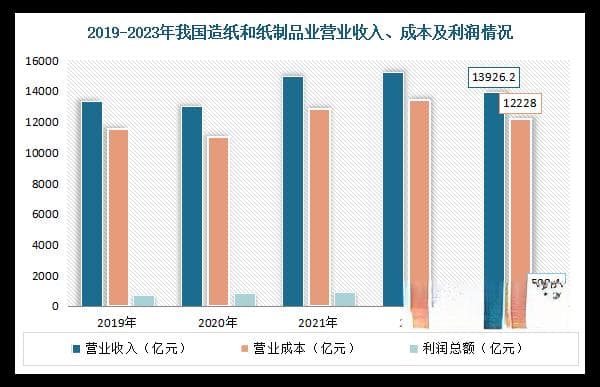 中国木材行业：产量增长难满足需求，高端家具成新增长点