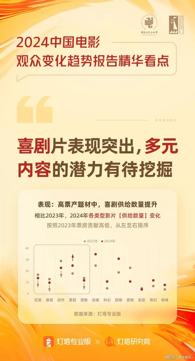 阿里影业灯塔研究院：以科学调研+数据分析“读懂”观众