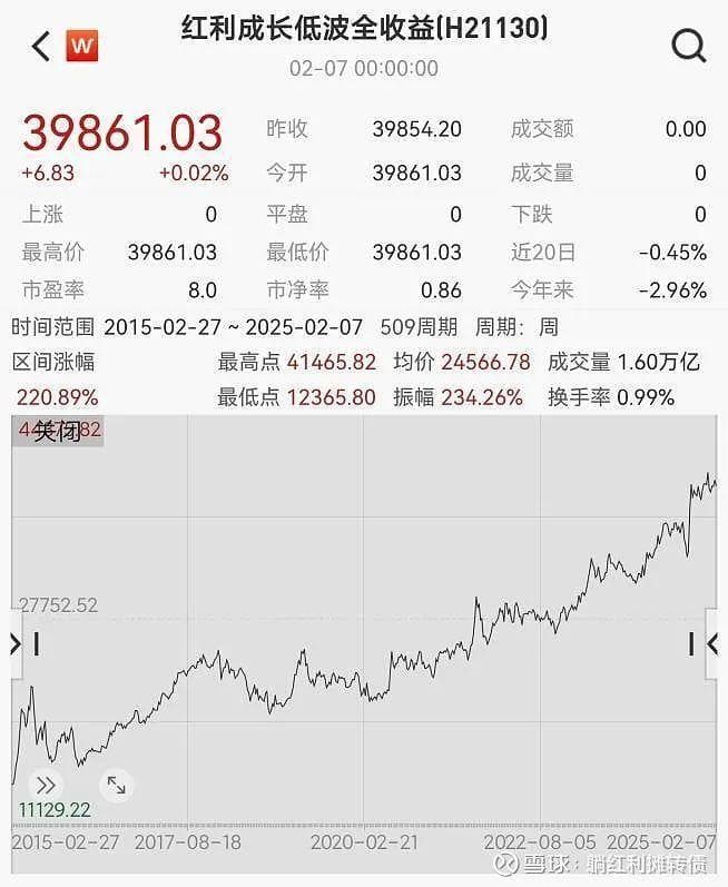 中证红利成长低波指数深度解析：一只被忽视的“冷门”红利指数