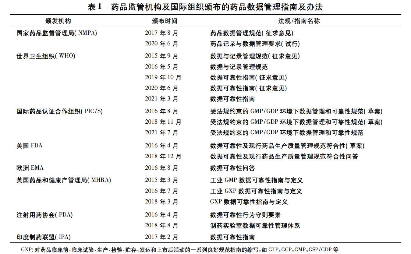 CFDI｜老师文章药品注册核查中对数据管理要求的研究