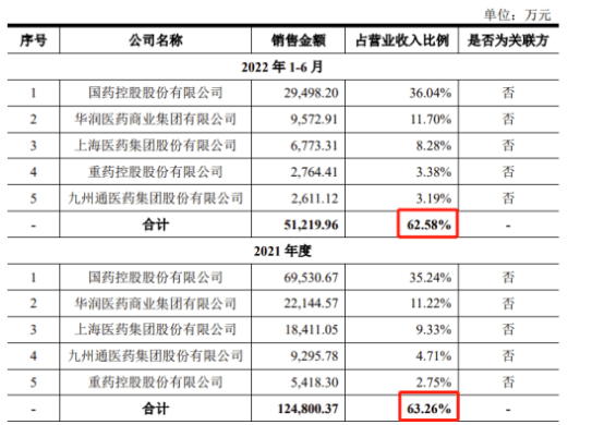 多家CXO药企撤回IPO，是“上市难”还是“难上市”？
