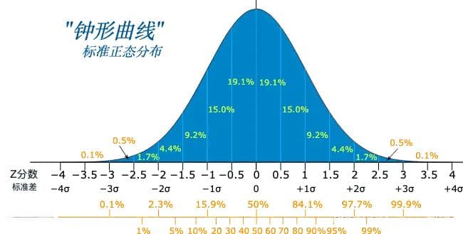 Qlik Sense使用Stdev()函数计算标准差