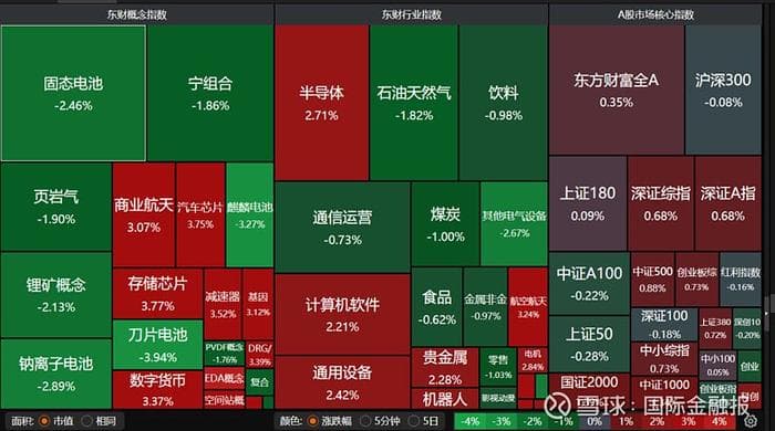 A股步入两会时间 红包行情可期
