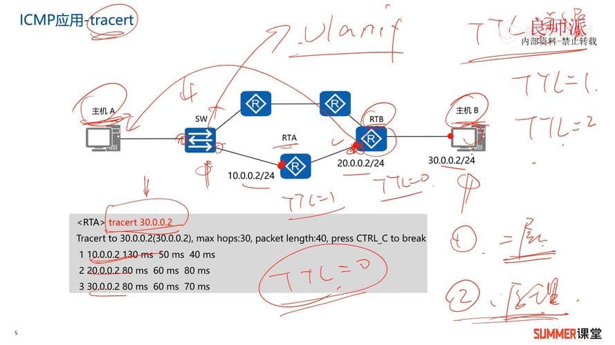 ICMP协议如何实现其关键网络功能？