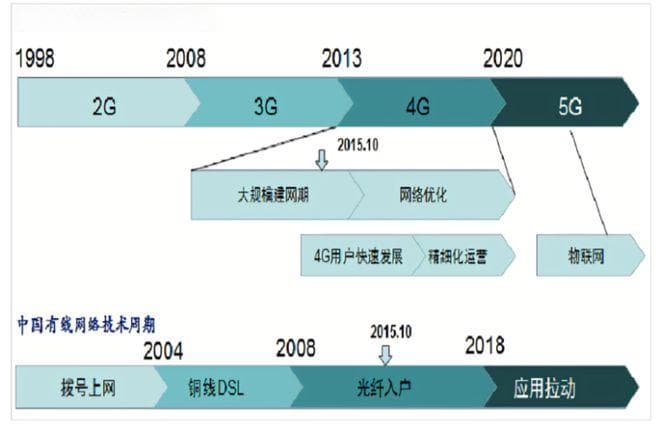 信息如何“瞬移”？揭秘通信背后的科技力量