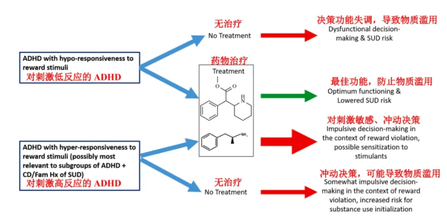 ADHD患者使用专注达治疗会成瘾吗？专家解读药物滥用风险