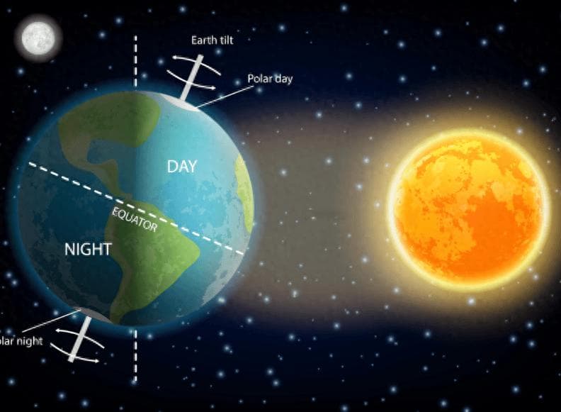 地球自转一圈不是24小时，一年不是绕太阳一圈，到底怎么回事？