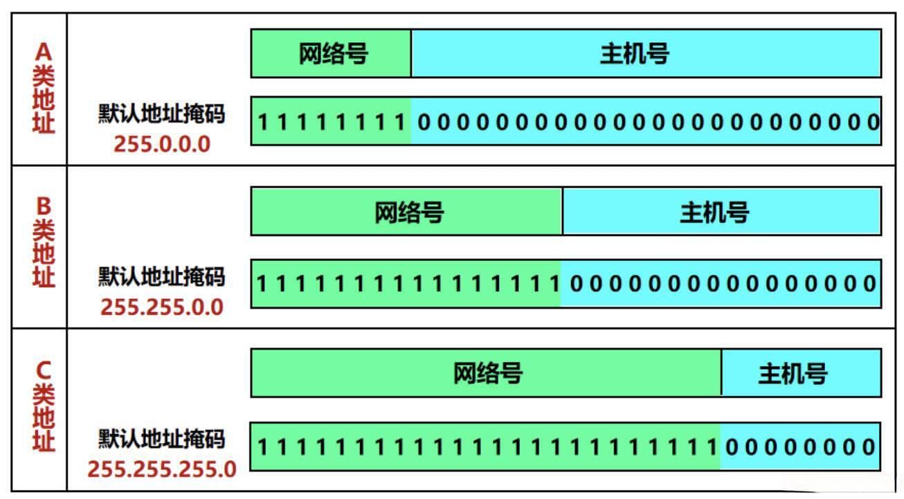 域名映射内网 IP 技术详解