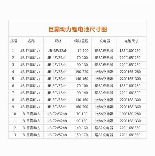 电动车60V锂电池需要多少串？一文详解不同类型锂电池的串数配置