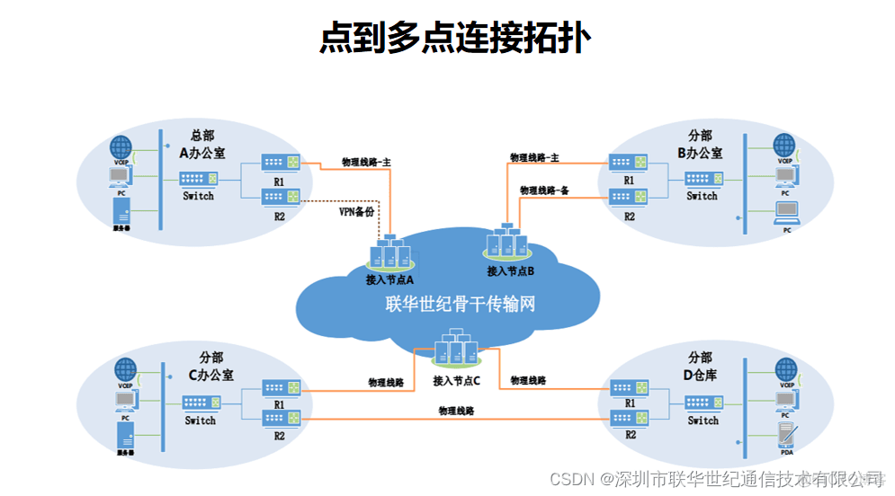 IEPL专线和IPLC专线的区别：应用场景与技术特点对比