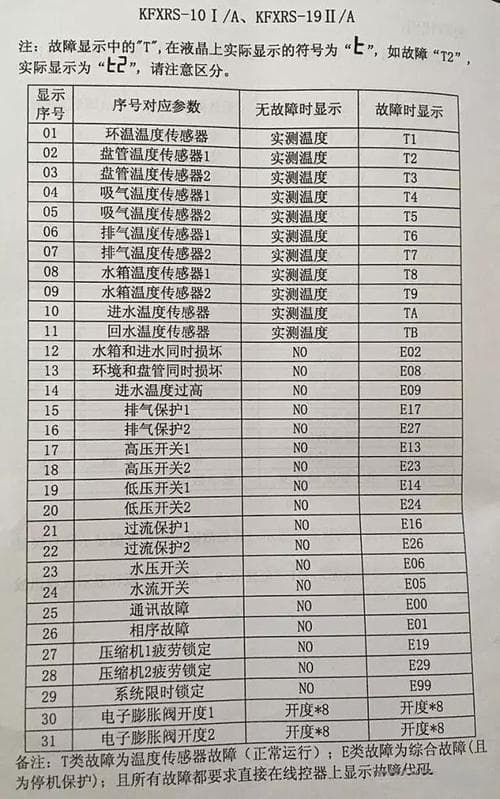 能率热水器故障码全解析：快速识别与处理指南