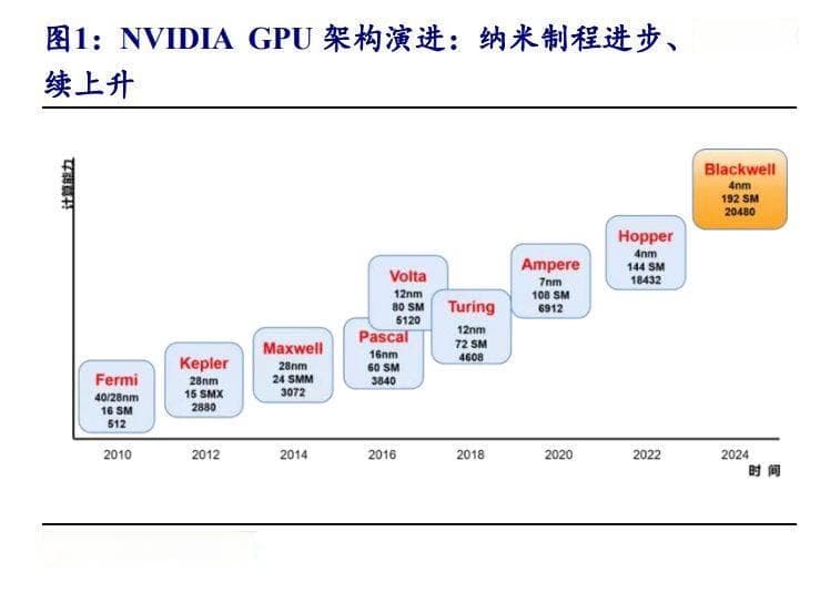 钻石散热：高算力时代的终极方案，打开AI潜力的钥匙
