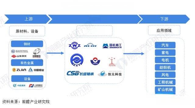 2024年轴承制造行业产业链全景梳理及区域热力地图