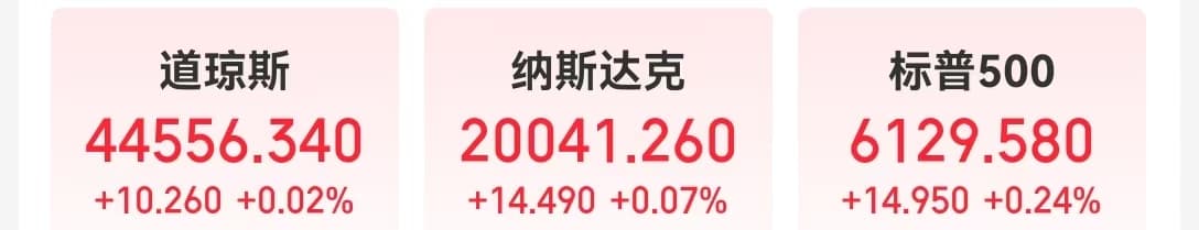 这只中概股再大涨28%，多家国际大行发声：看好中国科技股！