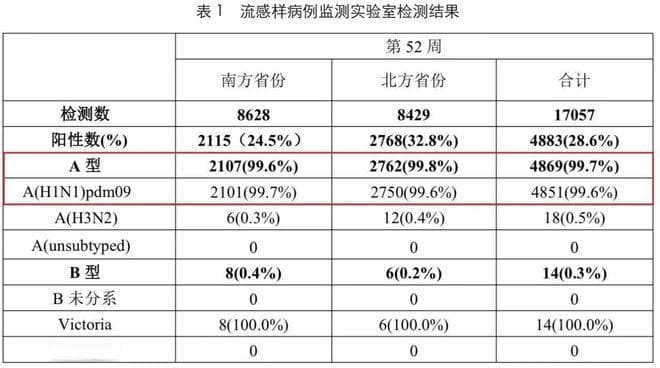流感高发期 这些用药常识要知道