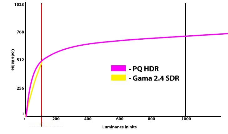 HDR——细致分类与最佳操作