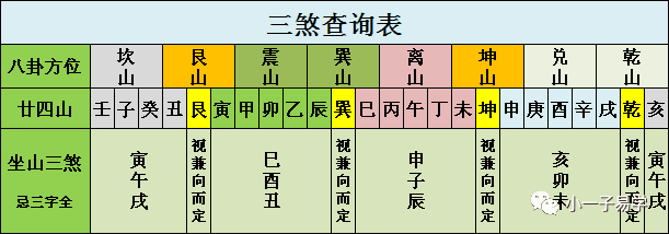 正五行择日——全面实用的择日指南