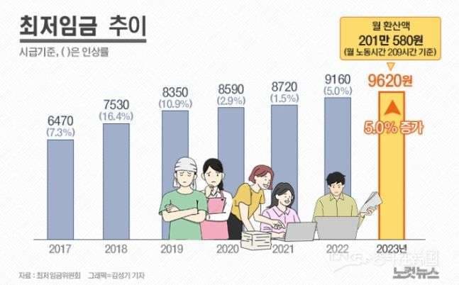 韩国工资虽高但生活压力山大引发热议