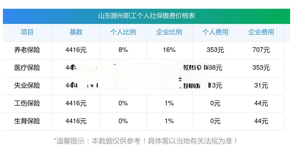 2024-2025年山东滕州社保基数最新信息及养老金计算方法