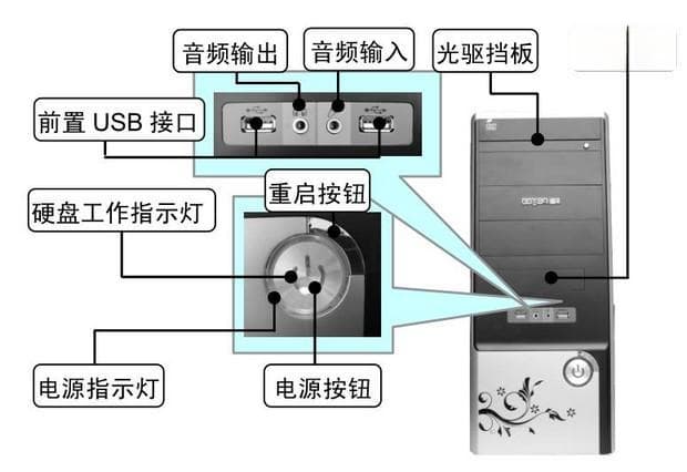 电脑主机内部硬件组成详解，一台完整主机内部大解密（高清图文）