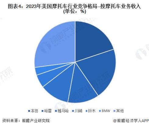 2025-2030年全球及中国摩托车行业现状及前景分析